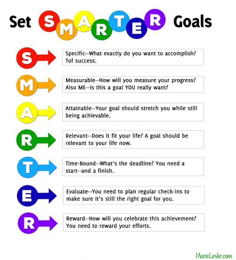 Set smarter goals