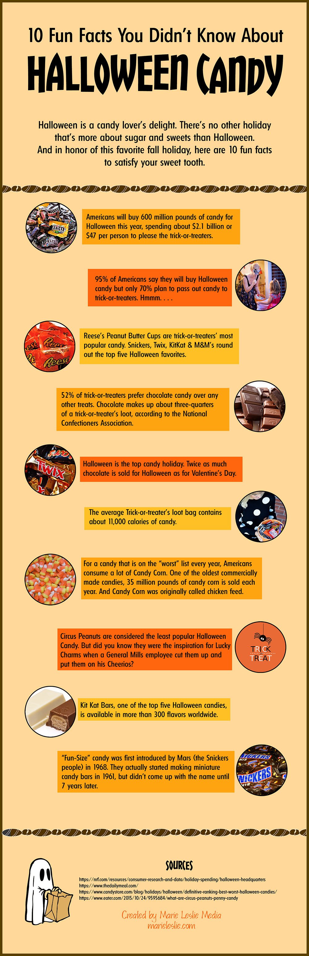 10-fun-things-you-didn-t-know-about-halloween-candy